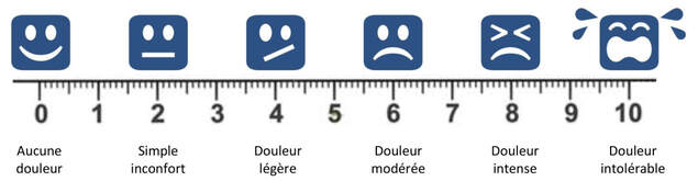 Echelle de douleur
